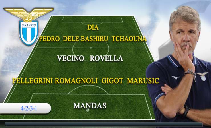 Formazione