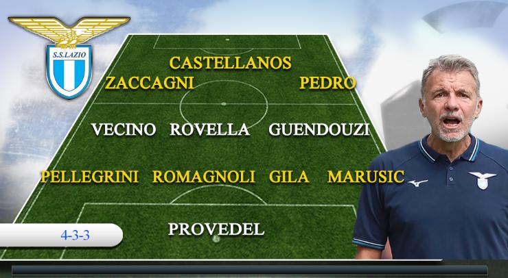 Formazione Lazio-Bologna