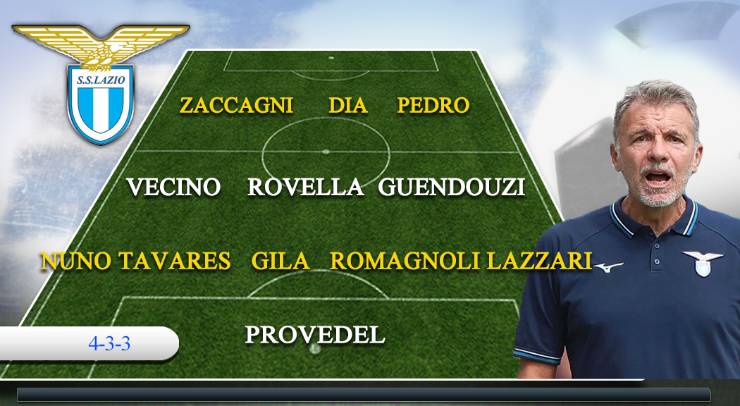 Formazione Monza-Lazio