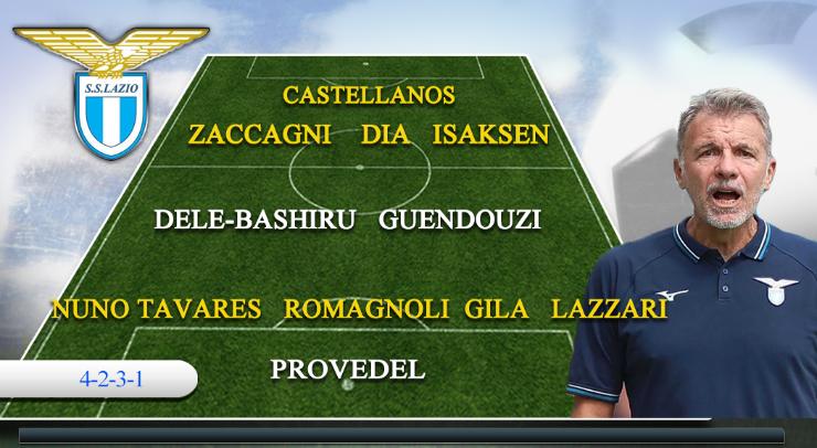 Formazione Napoli-Lazio