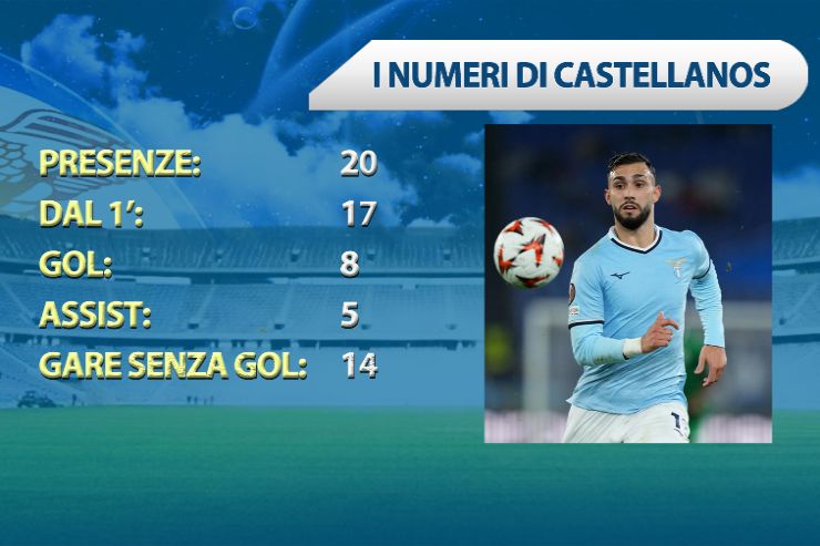 Numeri Castellanos