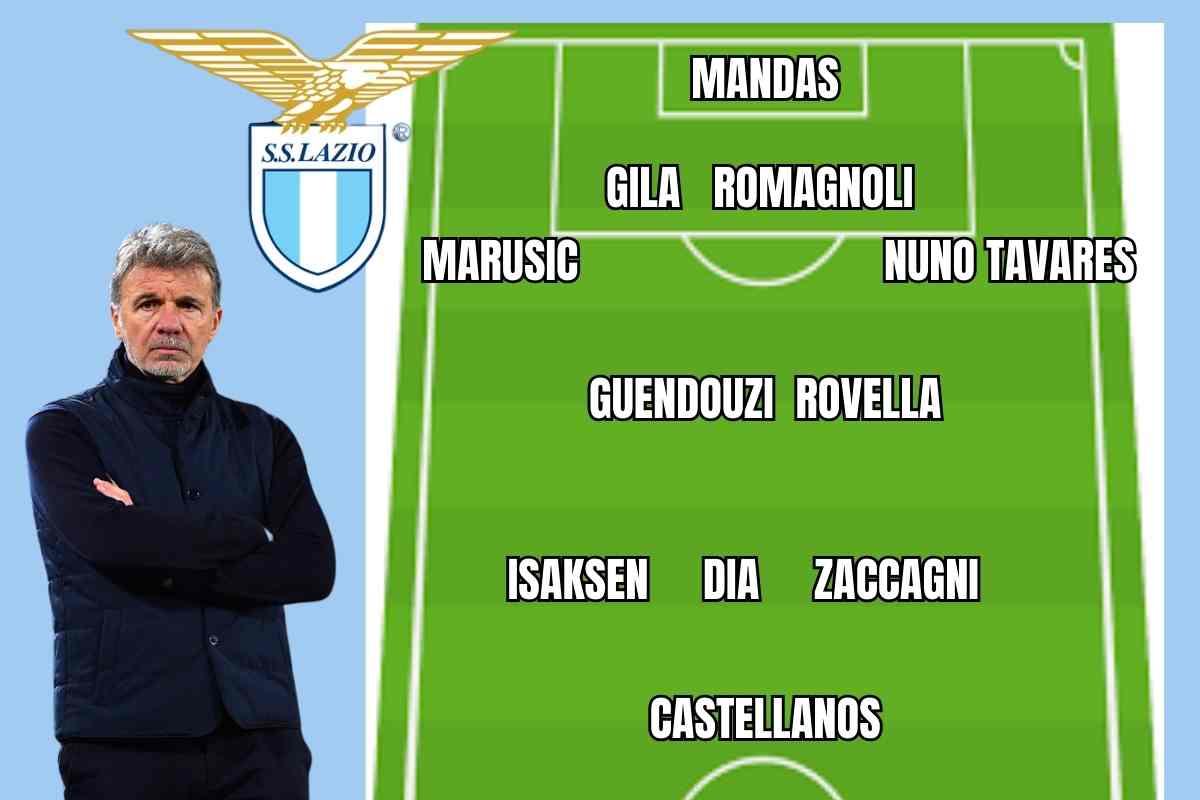 Formazione