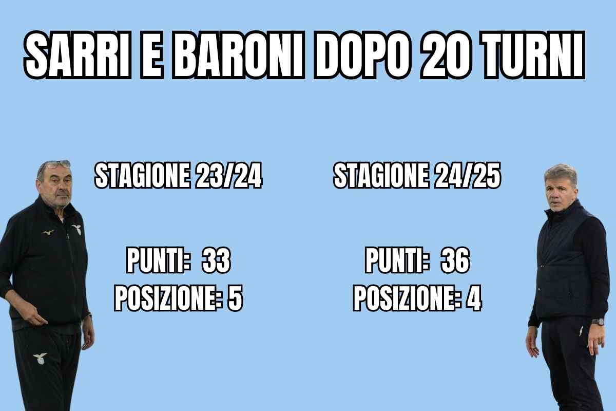 sarri e baroni