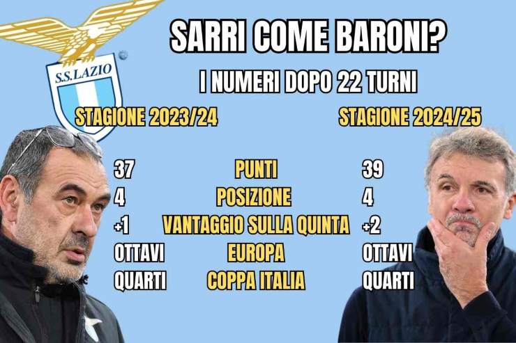 Sarri come Baroni