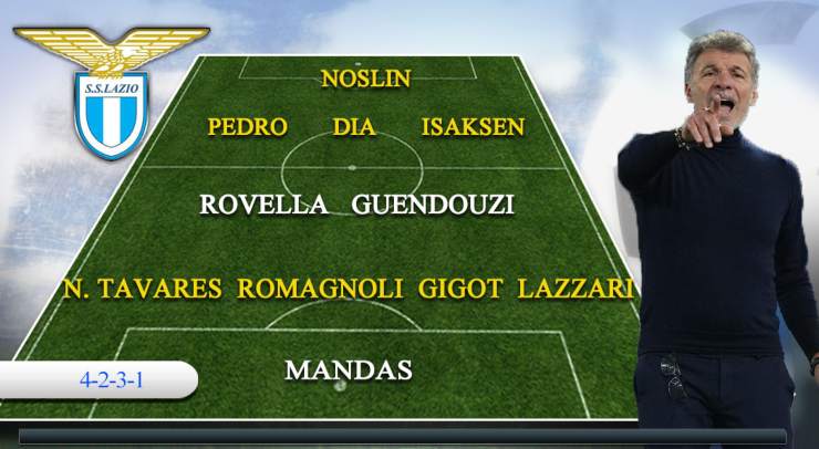 Formazione Viktoria Plzen-Lazio